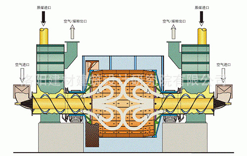 雙進雙出球磨機結(jié)構(gòu)圖