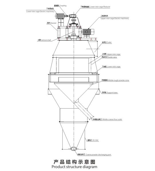 高分散選粉機結(jié)構(gòu)圖