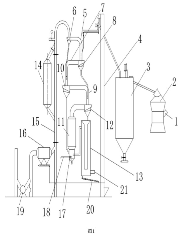 一種粉狀活性石灰的懸浮焙燒裝置及其生產(chǎn)工藝結構圖