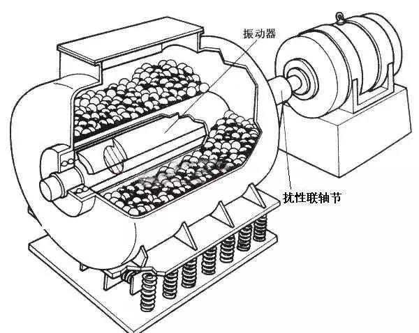 超細(xì)粉碎技術(shù)簡介 超細(xì)粉碎技術(shù)簡介