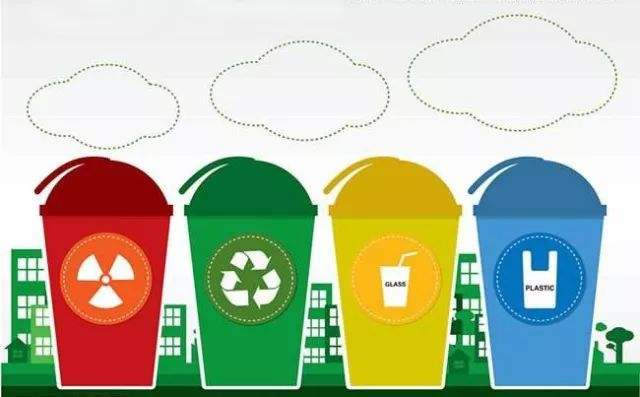 城市生活垃圾的分類 城市生活垃圾的分類